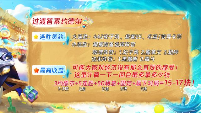 賞金獵人陣容怎么運(yùn)營(yíng)s6.5幾杠幾拉六，賞金獵人陣容怎么運(yùn)營(yíng)新版本？
