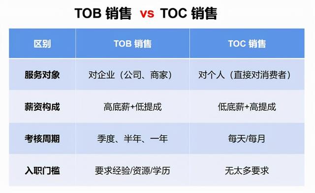 銷售工程師是干嘛的知乎，銷售工程師是干嘛的呀？