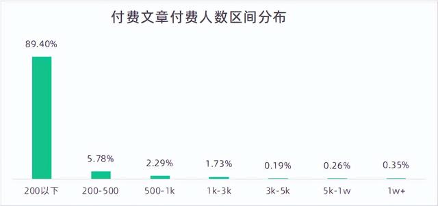開通微信公眾號要錢嗎，開通微信公眾號要花錢嗎？