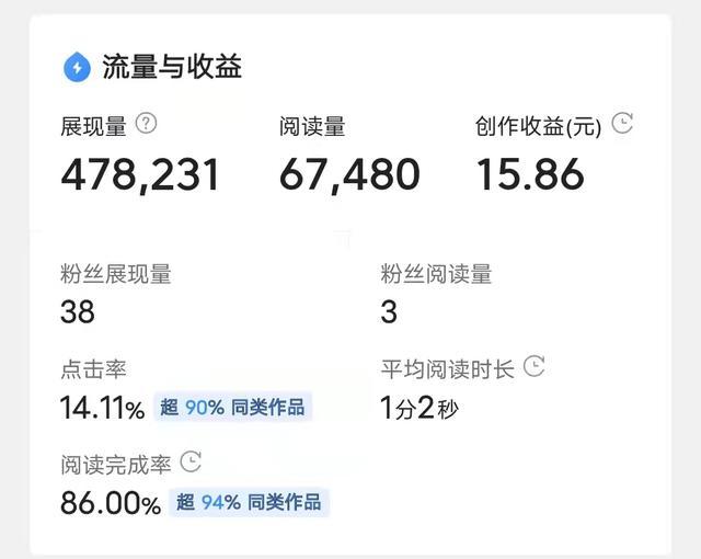 ps摳圖兼職一天可以賺多少2021，ps摳圖兼職一天可以賺多少2021款？
