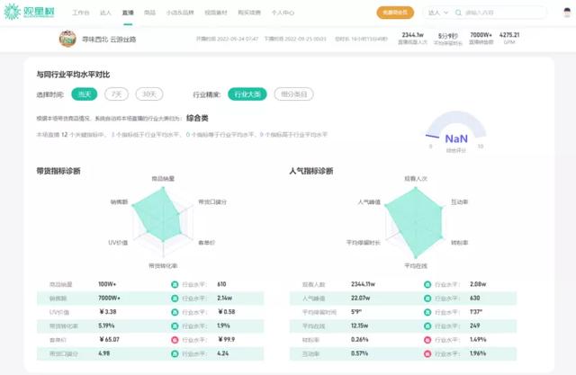直播推銷產(chǎn)品話術(shù)，直播間推廣話術(shù)？