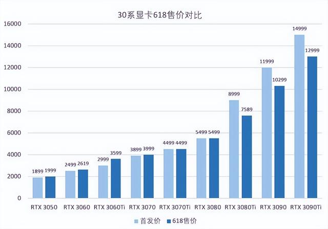 現(xiàn)在電腦配置比較好的是什么配置（現(xiàn)在電腦配置比較好的是什么配置多少錢）