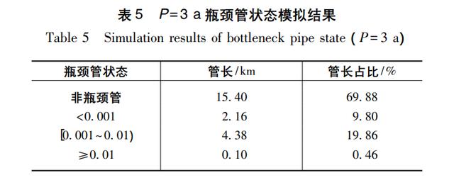 層次分析法spss教程（spss如何分層分析）
