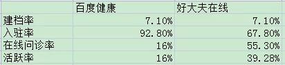 百度健康我的訂單怎么退款手機(jī)百度（百度健康我的訂單怎么退款了）