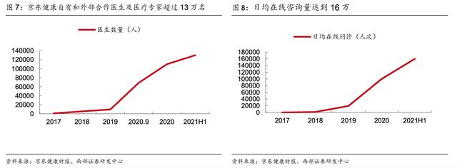 京東的藥品是正品嗎_價(jià)格差距太大了（京東的藥品是正品嗎嗎）