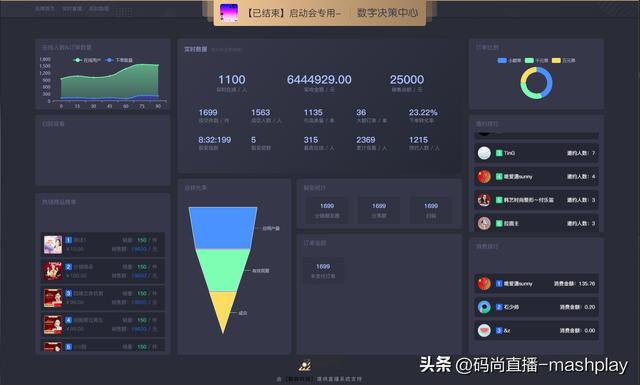 私域直播平臺(tái)哪個(gè)好（私域直播平臺(tái)哪個(gè)好？）