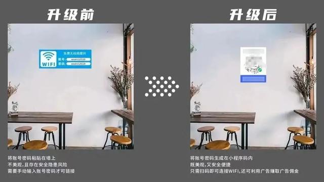 二維碼網絡推廣（二維碼推廣渠道）