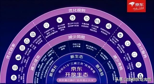 電商平臺有哪些模式類型（常見的四大電商平臺模式是什么）