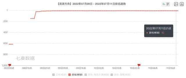 小時賺1000元游戲無廣告，一天賺1000塊錢的游戲不用看廣告？"