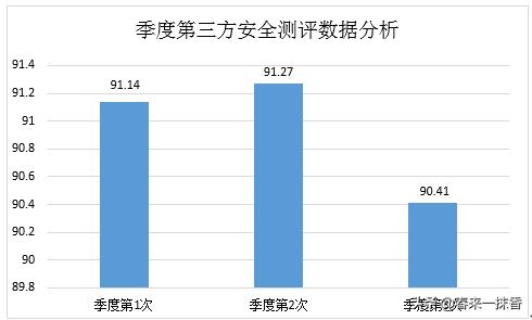 項目工作總結(jié)怎么寫，項目工作總結(jié)怎么寫模板