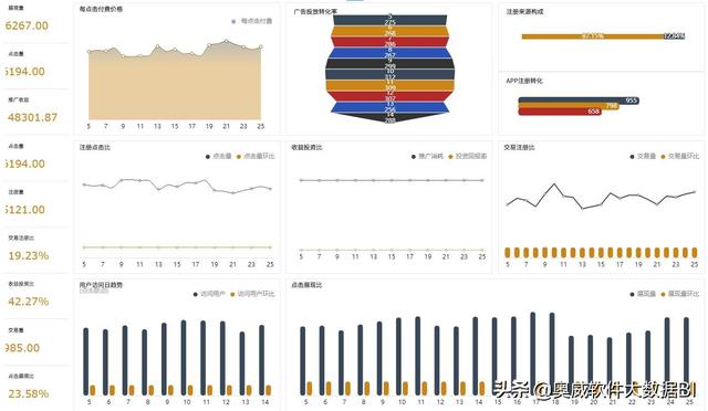 電商數(shù)據分析報告（電商數(shù)據分析怎么做）