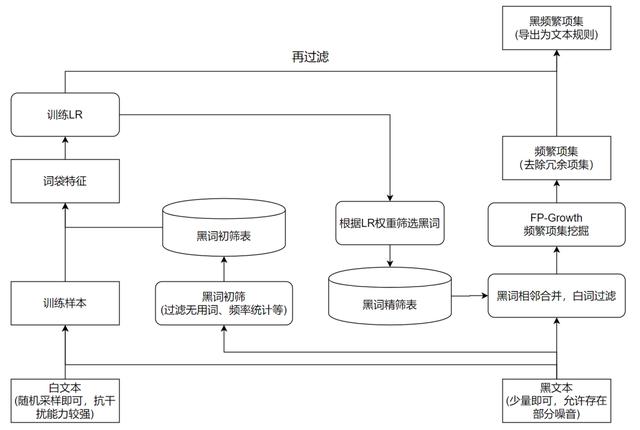 在抖音買的東西怎么查看訂單取件碼，在抖音買的東西怎么查看訂單編號(hào)？