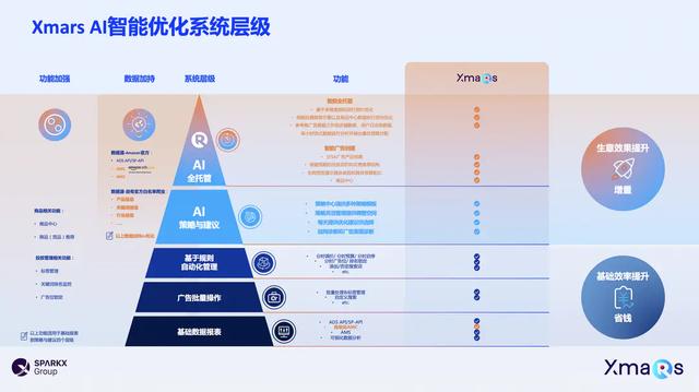 廣告推廣平臺(tái)網(wǎng)站排名，推廣廣告的平臺(tái)？