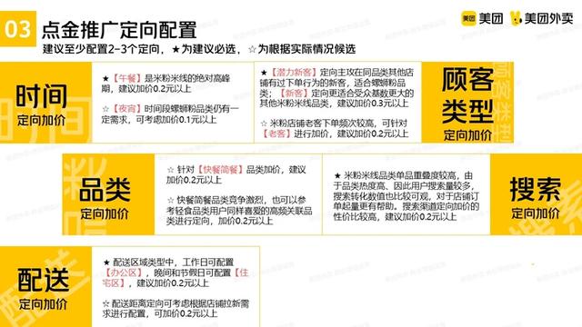 美團(tuán)推廣怎么推最有效在超市，美團(tuán)外賣推廣怎么推最有效？
