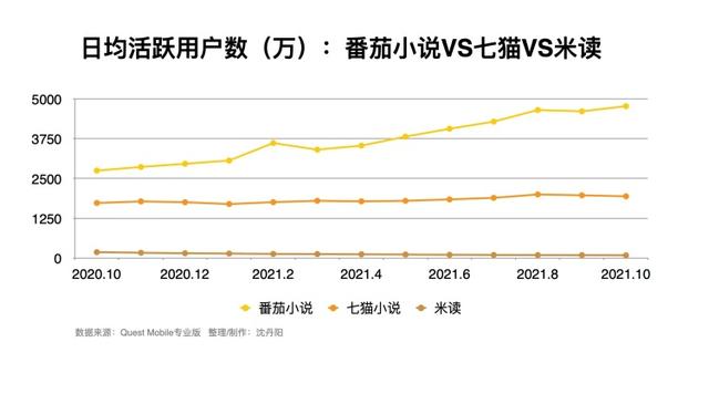 抖音里面的小說怎么找，抖音小說怎么找書名？