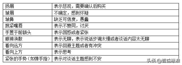 銷售分享小技巧，銷售的經(jīng)驗(yàn)分享思路？