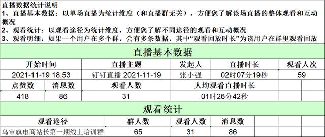 電商直播培訓(xùn)的心得體會(huì)，電商直播培訓(xùn)感受？