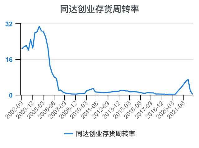 創(chuàng)新創(chuàng)業(yè)財(cái)務(wù)分析怎么寫流動資金賬務(wù)處理，創(chuàng)新創(chuàng)業(yè)財(cái)務(wù)分析怎么寫流動資金賬戶