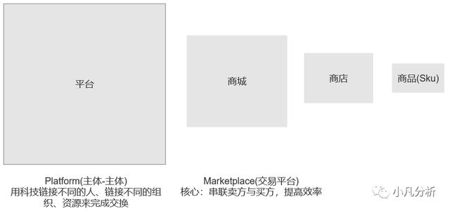 超市一天賣5000有多少利潤(rùn)，超市賣4000左右多大利潤(rùn)？