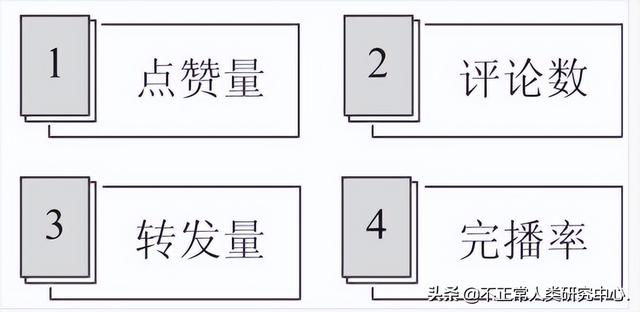 抖音營(yíng)銷(xiāo)推廣怎么做的呢（抖音如何營(yíng)銷(xiāo)推廣）