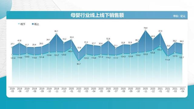 020年母嬰店掙錢嗎（2020年開母嬰店怎么樣）"