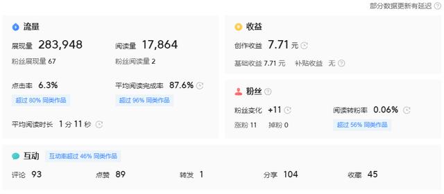 看頭條賺錢是不是真的，今日頭條賺錢是真是假,揭秘？