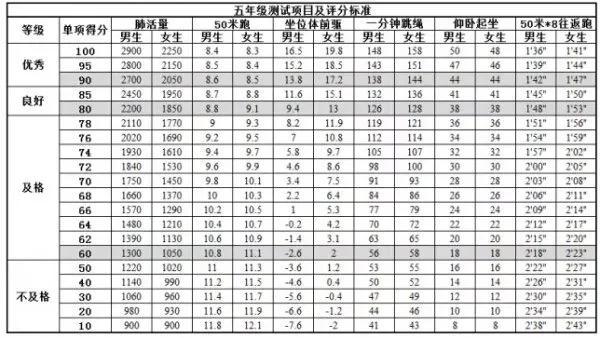 北京小學體育考試項目及標準2022（小學體育考試項目及標準2022山東）