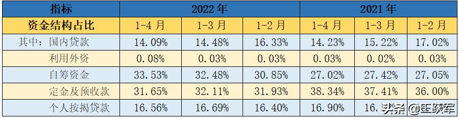 銷售數(shù)據(jù)分析怎么做，銷售數(shù)據(jù)分析怎么做ppt？