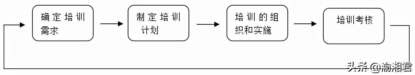 校外培訓機構管理制度范本（培訓機構管理制度范本大全）