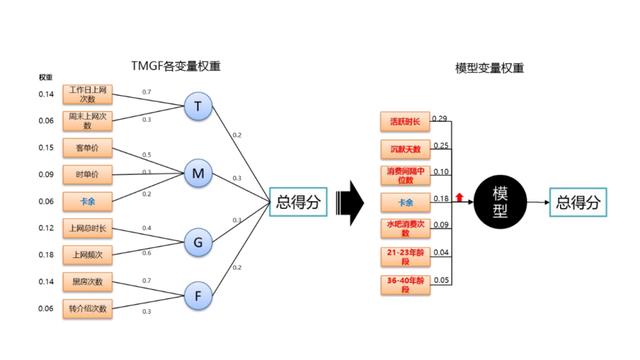 有沒有0元創(chuàng)業(yè)項目，如何零元創(chuàng)業(yè)項目
