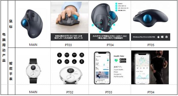 跨境電商術語listing（listings電商是什么意思）