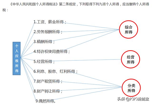 000以上扣稅標(biāo)準(zhǔn)表（工資到5000扣多少稅）"