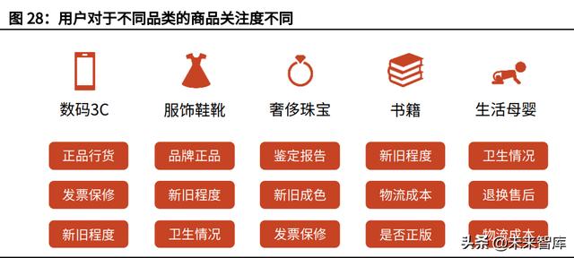 二手書交易平臺(tái)創(chuàng)業(yè)計(jì)劃書PPT，二手書交易平臺(tái)創(chuàng)業(yè)計(jì)劃書