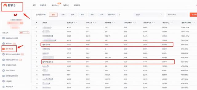 做水果電商賺的是什么錢（做電商賣水果怎么樣）