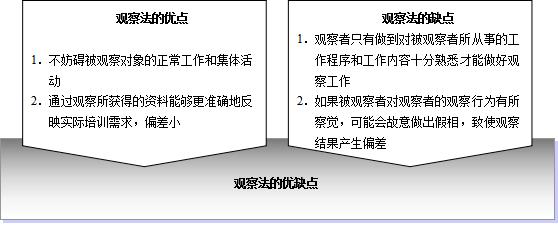 教師培訓需求分析（幼兒教師培訓需求有哪些）