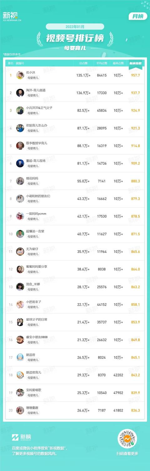 視頻號的名字怎么取霸氣，視頻號的名字怎么取才能和公眾號綁定成功？