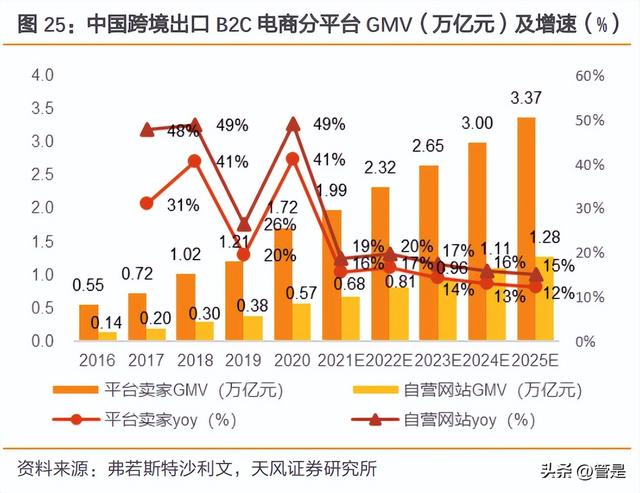 c2b有哪些電商平臺，跨境c2c有哪些電商平臺？