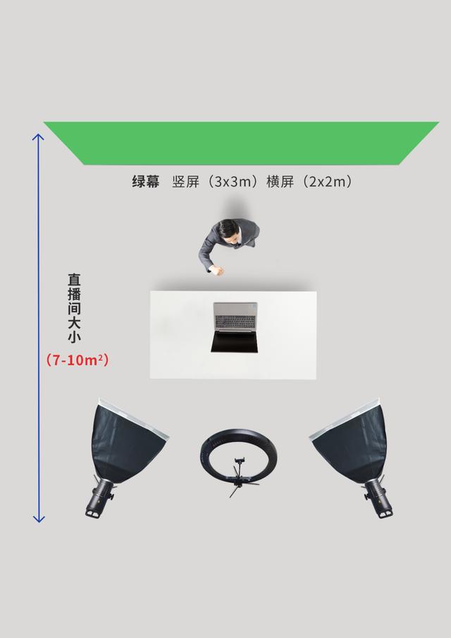 綠幕直播手機(jī)軟件（綠幕直播需要什么設(shè)備）