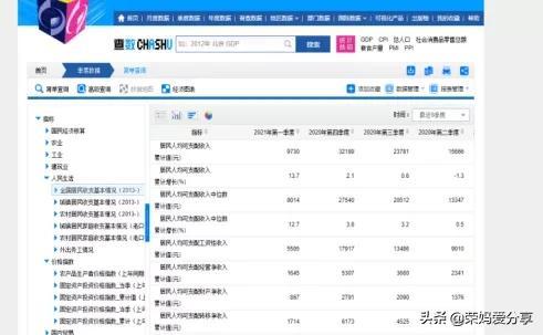 免費下載pdf的公眾號（找教材pdf的網站）
