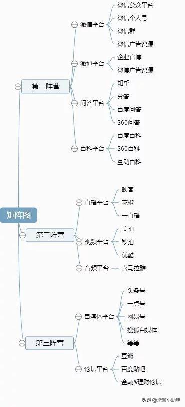 運(yùn)營(yíng)推廣的方式和渠道有哪些特點(diǎn)，運(yùn)營(yíng)推廣的方式和渠道有哪些方法？