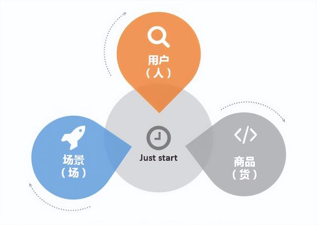 女裝品牌去哪兒首發(fā)？看抖音電商如何搞定這三個先決條件