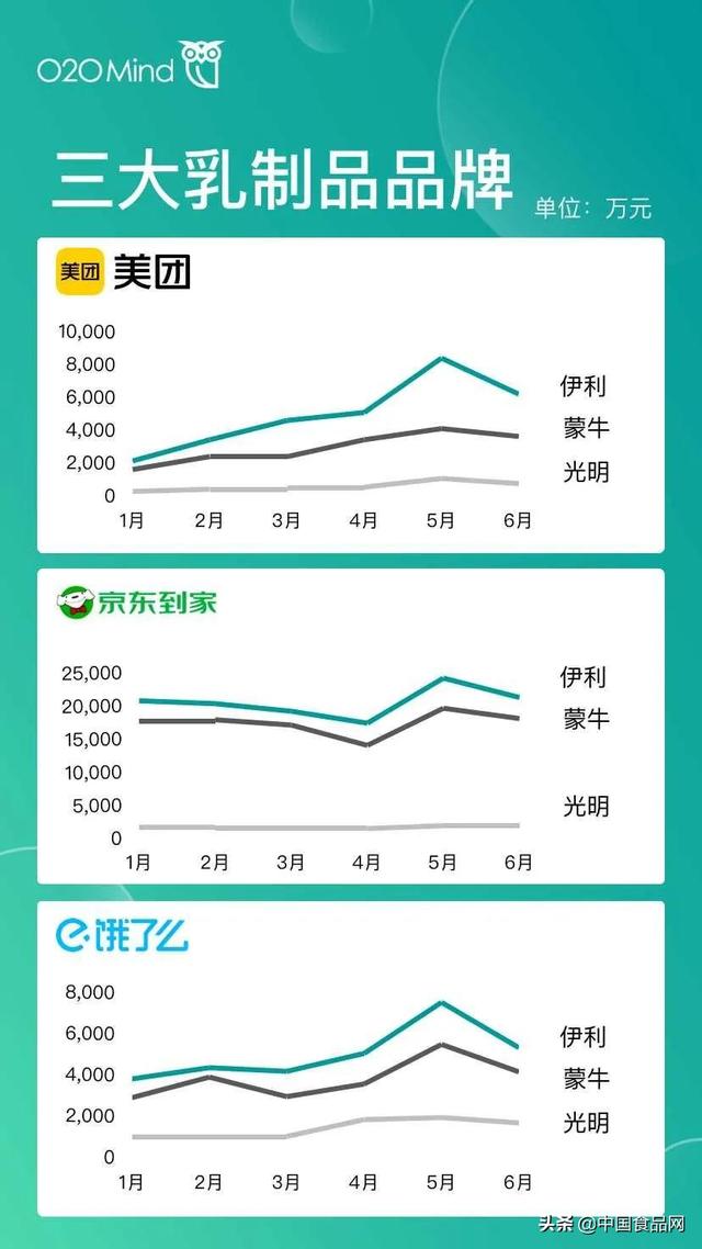 屬于o2o的電商平臺有哪些（o2o移動電商平臺有哪些并且都有什么優(yōu)勢）