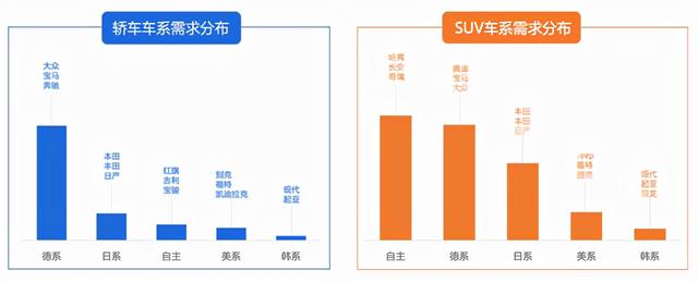 汽車銷售怎么找客戶源，二手車新手銷售怎么找客源？