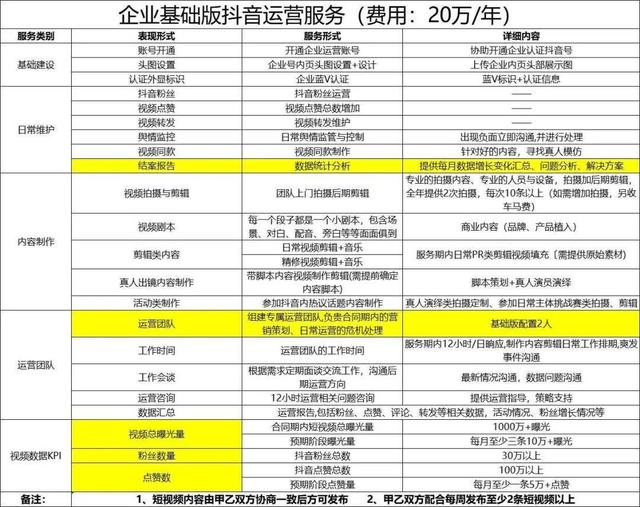 抖音直播不賺錢？中小企業(yè)「避坑指南」