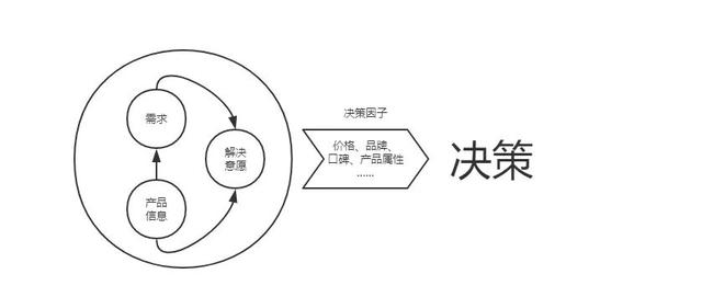 目標客戶描述怎么寫模板，目標客戶描述怎么寫？