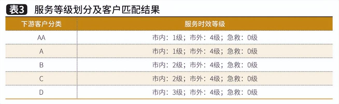 客戶服務(wù)管理師證書怎么考，客戶服務(wù)管理師應(yīng)具備的職業(yè)道德？