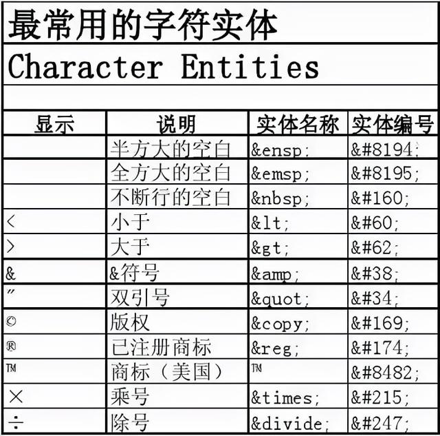 idea創(chuàng)建web項目沒有webapp，idea創(chuàng)建web項目沒有web文件夾？
