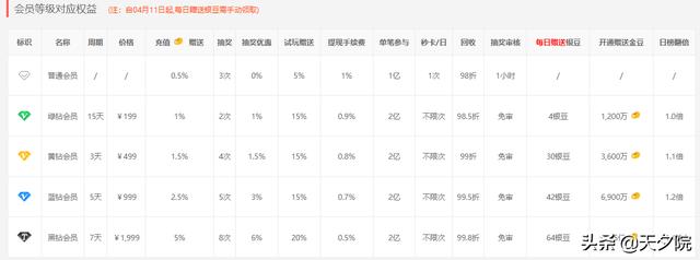 試玩賺錢(qián)平臺(tái)（游戲試玩賺錢(qián)）