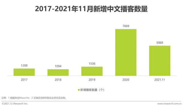 可以聽音樂賺錢的軟件有哪些，聽音樂賺錢的軟件哪個最好賺的又多？