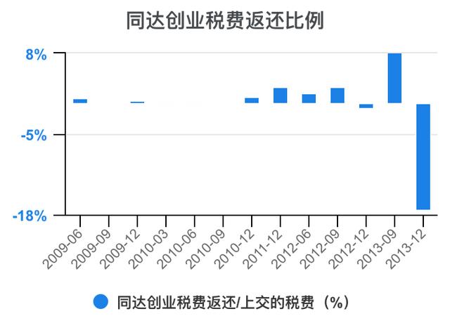 創(chuàng)新創(chuàng)業(yè)財(cái)務(wù)分析怎么寫流動資金賬務(wù)處理，創(chuàng)新創(chuàng)業(yè)財(cái)務(wù)分析怎么寫流動資金賬戶